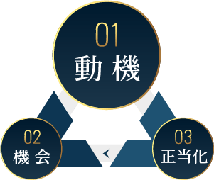 動機